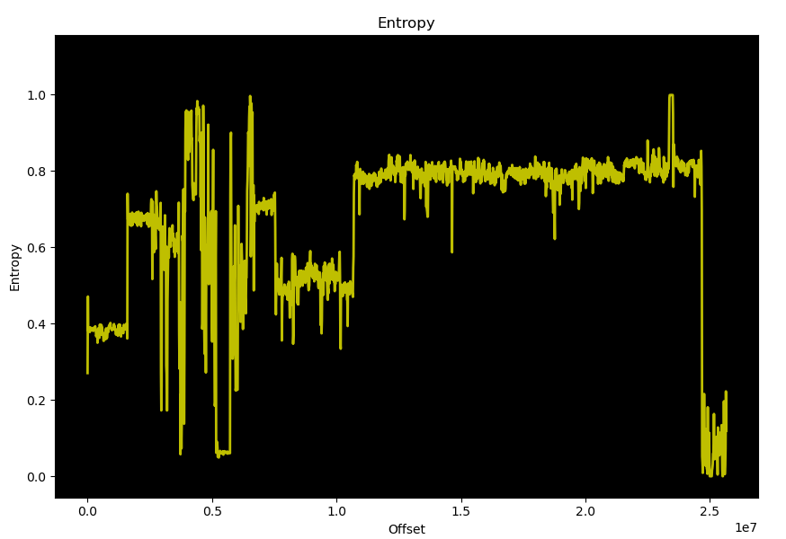 gadget entropy