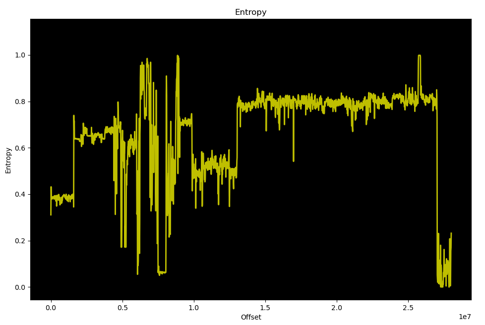 hack entropy